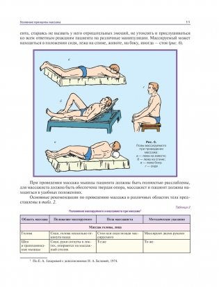Массаж. Большая иллюстрированная энциклопедия фото книги 2