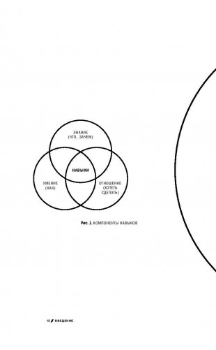 7 навыков высокоэффективных профессионалов сетевого маркетинга фото книги 6