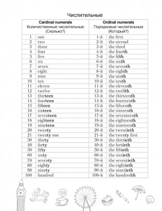 Тетрадь-словарик по английскому языку. 6 класс фото книги 5