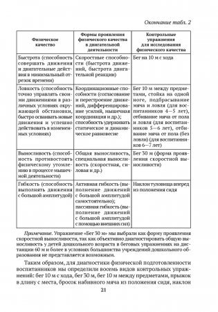 Диагностика физической подготовленности дошкольников фото книги 6