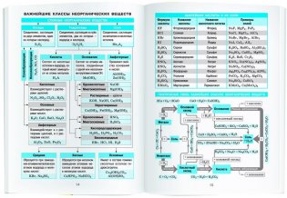 Справочник в таблицах. Химия. 8-11 класс фото книги 6