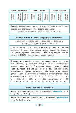 Математика в таблицах фото книги 4