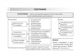 География. Физическая география. 6 класс. Опорные конспекты, схемы и таблицы. ГРИФ фото книги 2