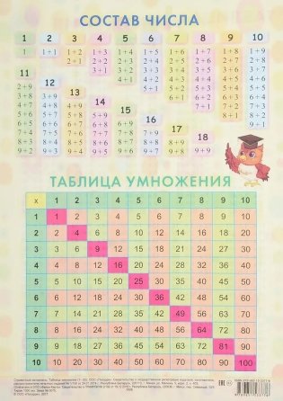 Таблица умножения (1-20) фото книги 2