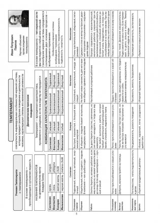 Обществоведение в логических схемах. ЦЭ, ЦТ фото книги 4