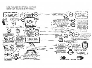 Синьор Колбаска : История о ёжиках, дедушках и бабушках и об изменении климата фото книги 14