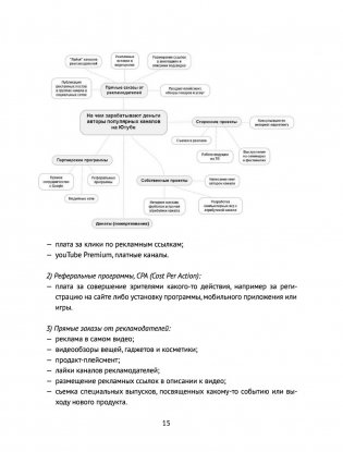 Новый YouTube: путь к успеху. Как получать фуры лайков и тонны денег фото книги 2