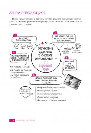 Креативные каракули. Новый подход к самовыражению и нестандартным идеям фото книги 7