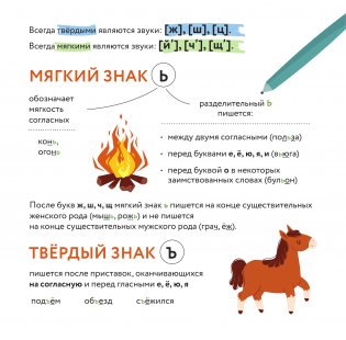 Плакат-репетитор. Все правила русского языка под одной обложкой фото книги 4