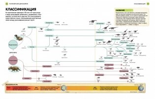 Всё о динозаврах. Энциклопедия фото книги 6