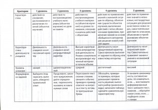 Русский язык. Сборник дидактических заданий. 2 класс. ГРИФ фото книги 3