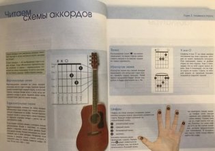 Гитара. Визуальный самоучитель фото книги 2