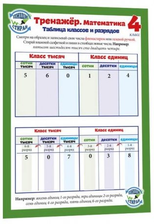 Справочные материалы: Тренажёр. Математика. 4 класс фото книги