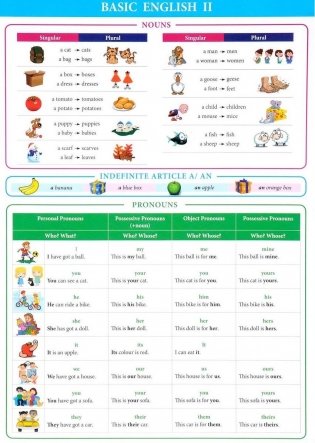 Справочные материалы: Basic English II фото книги