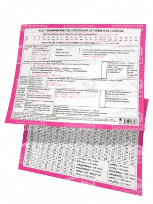 Электрохимический ряд напряжений металлов и их свойства фото книги