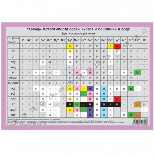 Справочные материалы. Химия. Периодическая система химических элементов Д. И. Менделеева фото книги