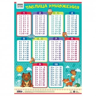 Плакат обучающий ТРИ СОВЫ "Таблица умножения", 440х600 мм. Арт. ПА2_60482 фото книги