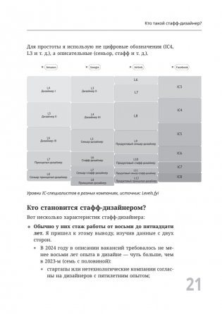Staff Product Designer. Путь продуктового дизайнера от Middle к Lead фото книги 12