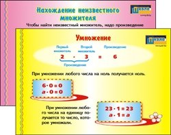 Наглядное пособие. Умножение. Нахождение неизвестного множителя  фото книги