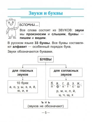 Справочник по русскому языку в начальной школе. 3 класс фото книги 4