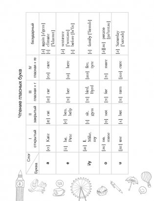 Тетрадь-словарик по английскому языку. 6 класс фото книги 3