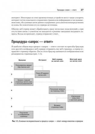 Создаем динамические веб-сайты с помощью PHP, MySQL, JavaScript, CSS и HTML5. 7-е изд. фото книги 17