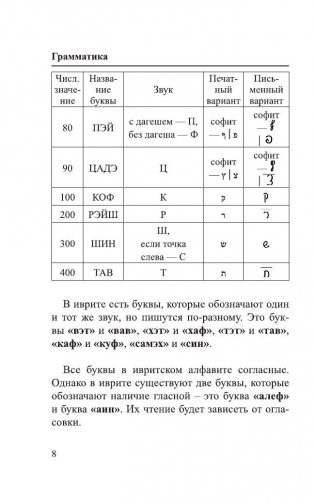 Иврит. 4 книги в одной (разговорник, русско-ивритский словарь, грамматика, интересные приложения) фото книги 10