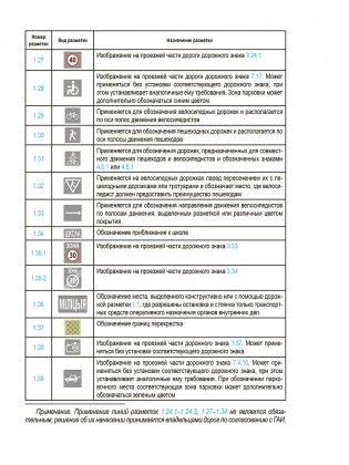Правила дорожного движения с изменениями и дополнениями по состоянию на 1 июня 2025 года. Укрупнённый шрифт фото книги 9