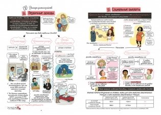 Экономика в комиксах. Том 4. Доходы и финансирование экономических агентов фото книги 5