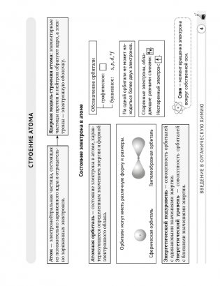 Химия. 10 класс. Опорные конспекты, схемы и таблицы фото книги 6