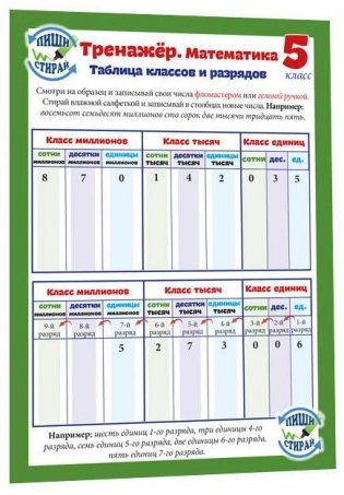 Справочные материалы: Тренажёр. Математика. 5 класс фото книги