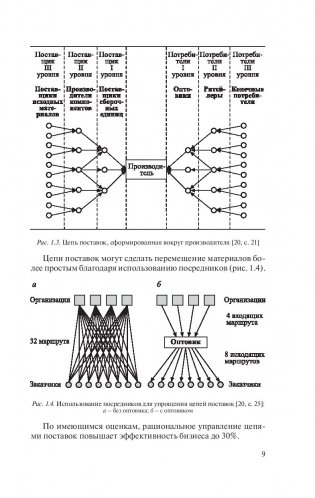 Управление цепями поставок фото книги 10