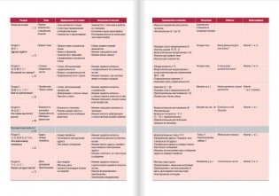 Китайский язык. Второй иностранный. 10 класс. Учебник. Базовый уровень. ФГОС фото книги 5