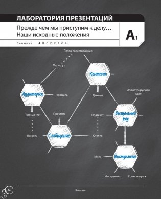 Лаборатория презентаций. Формула идеального выступления фото книги 10