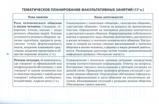 Культура речевого общения и поведения в 4 классе. Пособие для учителей. ГРИФ фото книги 4