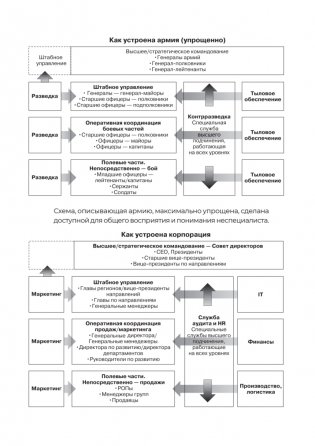 Заметки корпората. 40 бизнес-практик, описаний принципов, технологий строительства и управления глобальными корпорациями фото книги 9