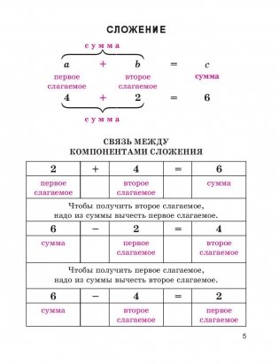 Математика в таблицах и схемах с мини-тестами. Курс начальной школы фото книги 8