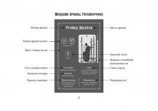 Таро Уэйта. Эффективное обучение: от новичка до мастера. 78 карт с подсказками на картах + 50 раскладов фото книги 7