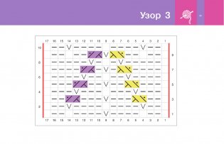 Объемные узоры спицами. Косы и араны фото книги 9