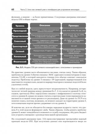 Linux для сетевых инженеров фото книги 9