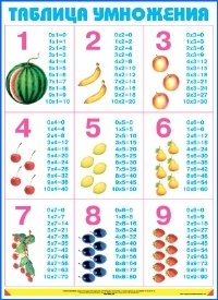 Таблица умножения. Плакат фото книги