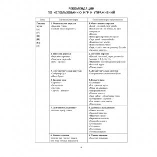 Звуки, буквы изучаем! Весело играем. Сборник подвижных и музыкальных игр и игровых упражнений. Формирование фонематического слуха у детей с общим недоразвитием речи старшего дошкольного возраста фото книги 7