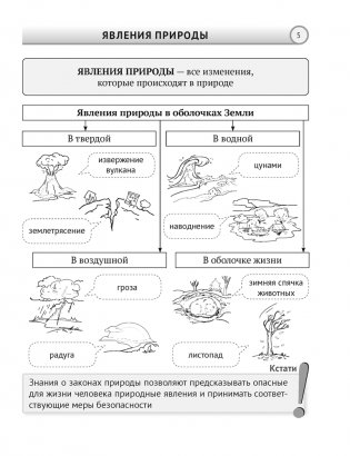 Человек и мир. 5 класс. Опорные конспекты, схемы и таблицы. ГРИФ фото книги 4
