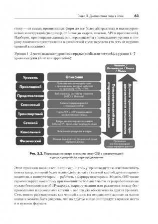 Linux для сетевых инженеров фото книги 10
