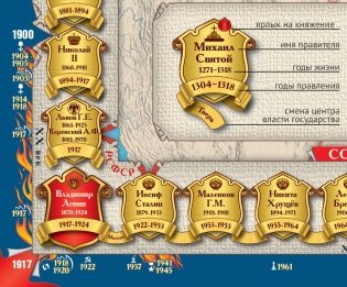 Коврик на стол "История Российской Федерации. От Рюрика до Путина" фото книги 3