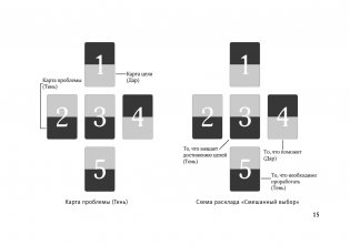 Метафорические Карты: Камертон Вселенной. Как повысить частоту сознания и выйти на новый уровень жизни фото книги 16