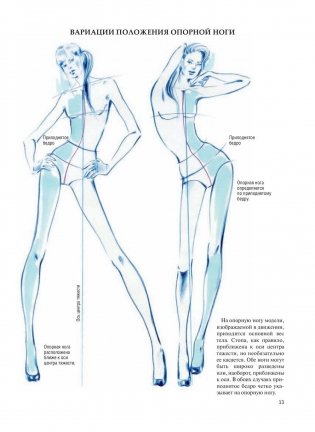 Фэшн-иллюстрация фото книги 10