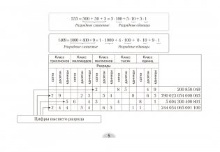 Математика. 5 класс. Опорные конспекты фото книги 4