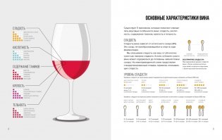 Подарочный набор "Сам себе бармен" (Wine Folly, Лимон, Миксология, игра) фото книги 5