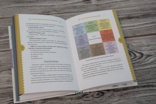 Практическая хоумтерапия: как сделать дом своим фото книги 2